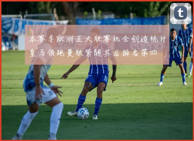 本赛季欧洲五大联赛机会创造统计皇马领跑曼联紧随其后排名第四